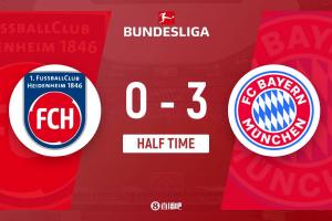 九游娱乐官方-半场-拜仁暂3-0海登海姆 凯恩贴地斩+联赛第24球莱默尔&amp;科曼破门